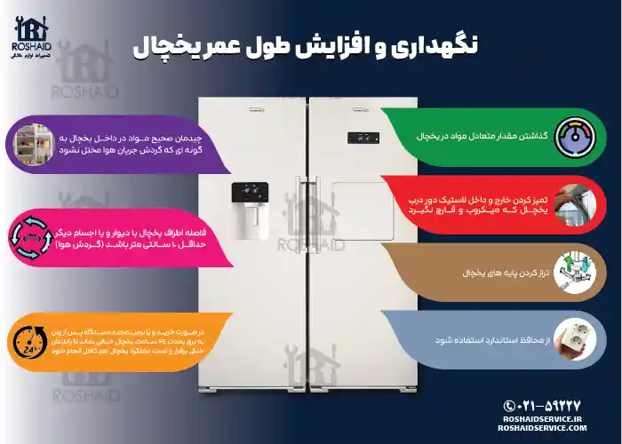 اینفوگراف نگهداری و افزایش طول عمر یخچال